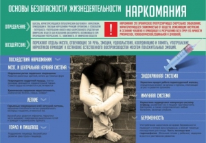 Стенд "Наркомания" - fgospostavki.ru - Яблоновский