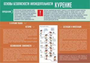 Стенд "Курение" - fgospostavki.ru - Яблоновский