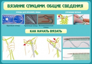 Стенд "Вязание спицами. Общие сведения" - fgospostavki.ru - Яблоновский