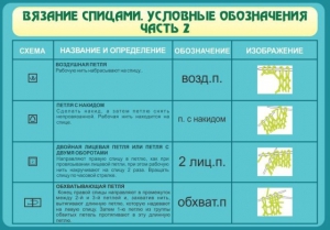Стенд "Вязание спицами. Условные обозначения. Часть 2" - fgospostavki.ru - Яблоновский