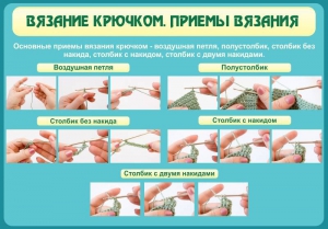 Стенд "Вязание крючком. Приемы вязания" - fgospostavki.ru - Яблоновский