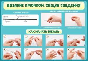 Стенд "Вязание крючком № 2" - fgospostavki.ru - Яблоновский