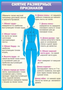 Стенд "Снятие мерок" Вариант 2 - fgospostavki.ru - Яблоновский