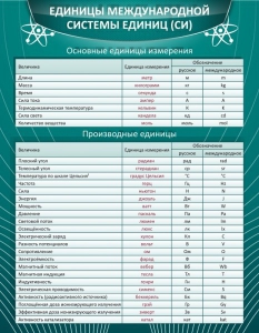 Стенд "Единицы международной системы СИ" - fgospostavki.ru - Яблоновский