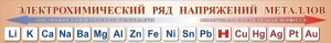Стенд "Электрохимический ряд напряжений металлов" - fgospostavki.ru - Яблоновский