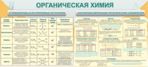 Стенд "Органическая химия" - fgospostavki.ru - Яблоновский