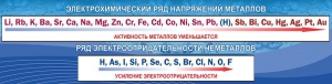 Стенд "Электрохимический ряд напряжений" - fgospostavki.ru - Яблоновский