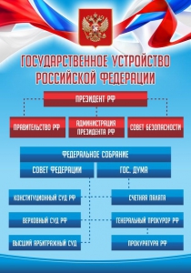 Стенд "Государственное устройство Российской Федерации" Вариант 1 - fgospostavki.ru - Яблоновский