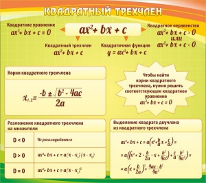 Стенд "Квадратный трехчлен" - fgospostavki.ru - Яблоновский
