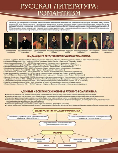 Стенд "Романтизм" - fgospostavki.ru - Яблоновский