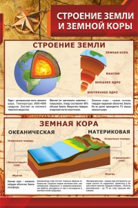 Стенд "Строение Земли и земной коры" Вариант 1 - fgospostavki.ru - Яблоновский