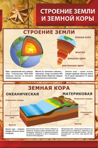 Стенд "Строение Земли и земной коры" - fgospostavki.ru - Яблоновский