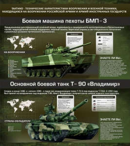 Стенд "Тактико-технические характеристики вооружения и военной техники" - fgospostavki.ru - Яблоновский