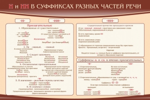 Стенд ""н" и "нн" в суффиксах разных частей речи" - fgospostavki.ru - Яблоновский