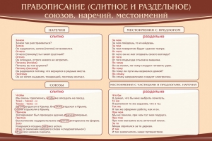 Стенд "Правописание союзов наречий местоимений" - fgospostavki.ru - Яблоновский