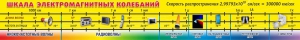 Стенд "Шкала электромагнитных колебаний" - fgospostavki.ru - Яблоновский