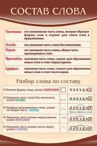 Стенд "Состав слова" - fgospostavki.ru - Яблоновский