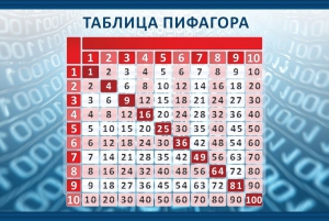 Стенд "Таблица Пифагора" Вариант 2 - fgospostavki.ru - Яблоновский