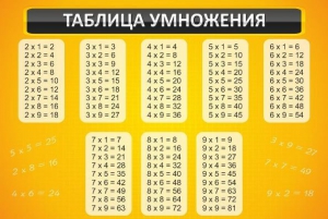 Стенд "Таблица умножения" Вариант 1 - fgospostavki.ru - Яблоновский