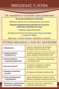 Стенд "Вводные слова" - fgospostavki.ru - Яблоновский