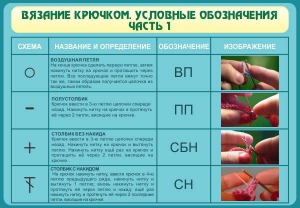 Стенд "Вязание крючком. Условные обозначения. Часть 1" - fgospostavki.ru - Яблоновский