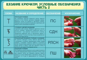 Стенд "Вязание крючком. Условные обозначения. Часть 2" - fgospostavki.ru - Яблоновский
