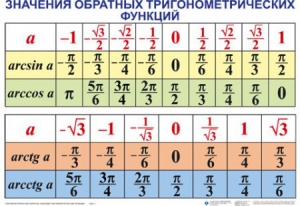 Комплект таблиц Тригонометрические формулы. Обратные тригонометрические функции (7 таблиц) - fgospostavki.ru - Яблоновский