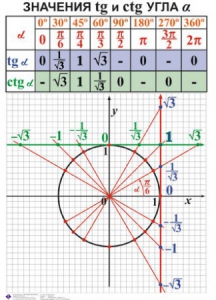 Комплект таблиц. Алгебра 7-11 класс - fgospostavki.ru - Яблоновский