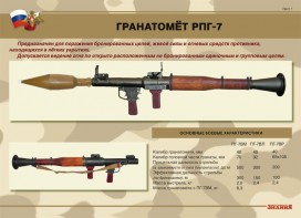 Комплект плакатов "Гранатомёт РПГ-7. Устройство гранатомёта. Обращение с ним" - fgospostavki.ru - Яблоновский