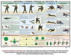 Плакат "Приемы и правила стрельбы из ПМ" - fgospostavki.ru - Яблоновский