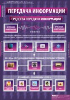 Комплект таблиц. Информатика и ИКТ 5-7 классы. - fgospostavki.ru - Яблоновский