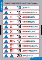 Комплект таблиц. Математика.Устные приемы сложения и вычитания в пределах сотни. - fgospostavki.ru - Яблоновский
