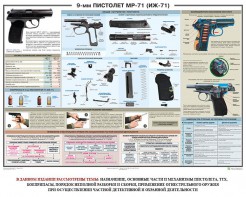 Плакат "9-мм пистолет МР-71 (ИЖ-71)" - fgospostavki.ru - Яблоновский