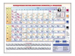 Электронно-справочная информационная таблица "Периодическая система химических элементов Д.И. Менделеева" - fgospostavki.ru - Яблоновский