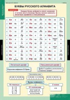 Комплект таблиц. Русский язык. Обучение грамоте 2 класс. - fgospostavki.ru - Яблоновский