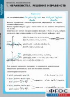 Комплект таблиц. Математика. Неравенства. Решение неравенств. - fgospostavki.ru - Яблоновский