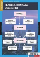 Комплект таблиц. Обществознание 8-9 классы. - fgospostavki.ru - Яблоновский
