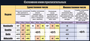 Стенд "Склонение имен прилагательных" - fgospostavki.ru - Яблоновский