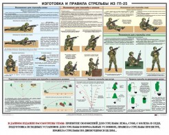 Плакат "Изготовка и правила стрельбы из ГП-25" - fgospostavki.ru - Яблоновский