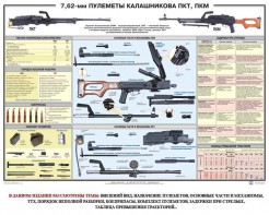 Плакат "7,62-мм пулеметы Калашникова ПКТ, ПКМ" - fgospostavki.ru - Яблоновский
