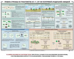 Плакат "Правила стрельбы из гранатометов АГС-17, СПГ-9 полупрямой (раздельной) наводкой" - fgospostavki.ru - Яблоновский