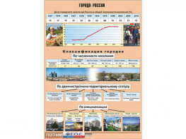 Таблица демонстрационная "Города России" (винил 100*140) - fgospostavki.ru - Яблоновский