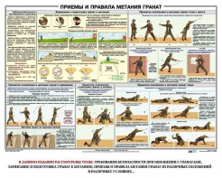 Плакат "Приемы и правила метания гранат" - fgospostavki.ru - Яблоновский