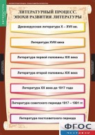 Комплект таблиц. Литература 9 класс. - fgospostavki.ru - Яблоновский