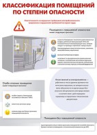 Комплект плакатов "Электробезопасность на объекте" - fgospostavki.ru - Яблоновский