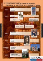 Комплект таблиц. История Средних веков. 6 класс. - fgospostavki.ru - Яблоновский