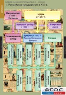 Комплект таблиц. История. Развитие Российского государства в XV-XVI веках. - fgospostavki.ru - Яблоновский