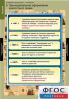 Комплект таблиц. История. Развитие России в XVII-XVIII веках. - fgospostavki.ru - Яблоновский