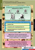 Комплект таблиц. История. Политические течения XVIII-XIX веков. - fgospostavki.ru - Яблоновский