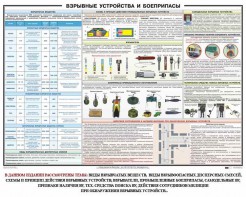 Плакат "Взрывные устройства и боеприпасы" - fgospostavki.ru - Яблоновский